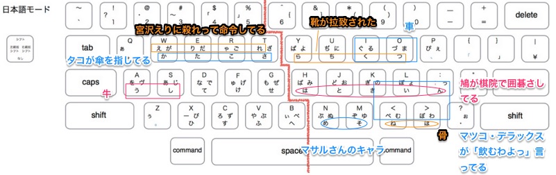 最も人気のある キーボード 配置 覚え方 語呂合わせ シモネタ